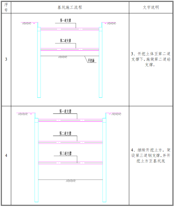 明挖地铁站基坑地下连续墙内支撑支护方案