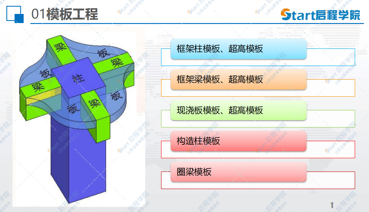 模板和超高模板分不清？看完秒懂