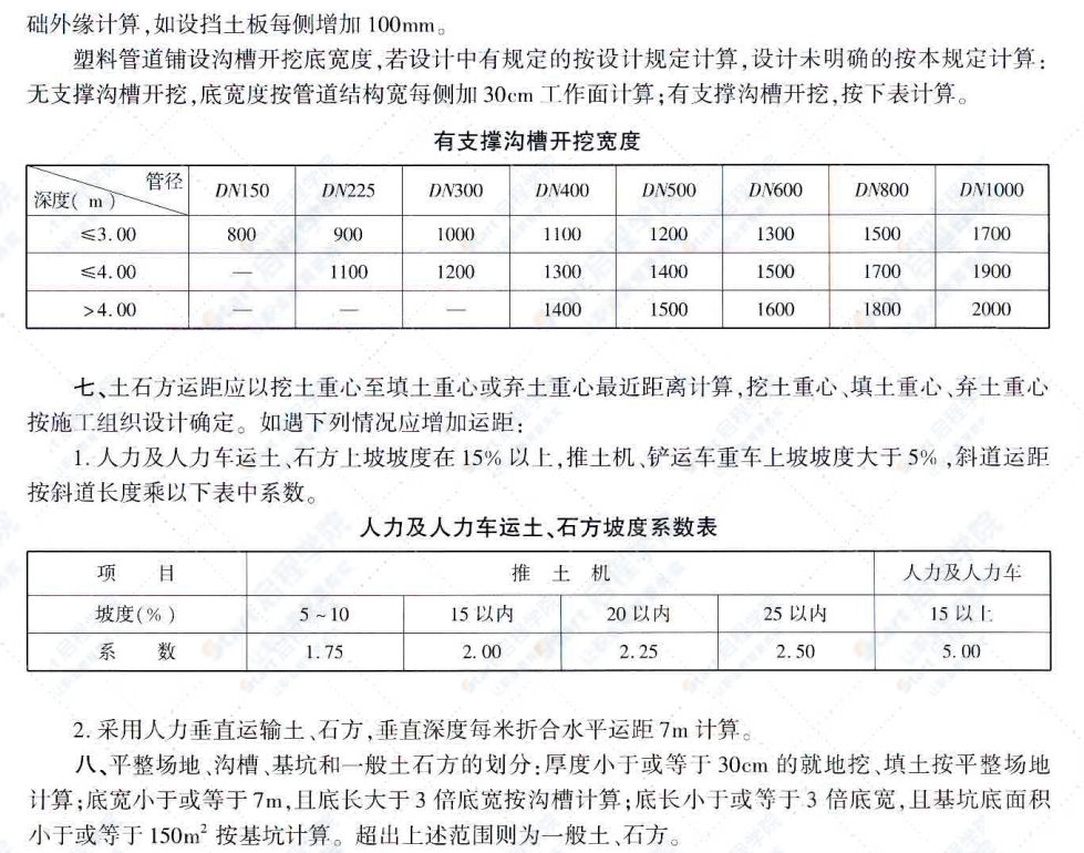 2018浙江市政预算定额