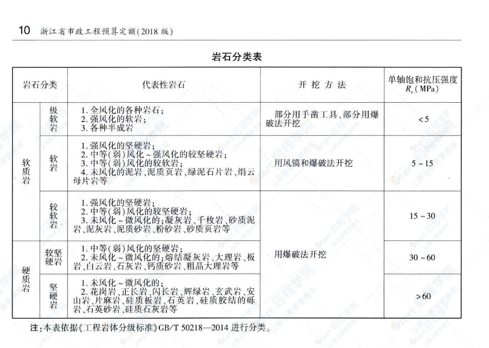 2018浙江市政预算定额