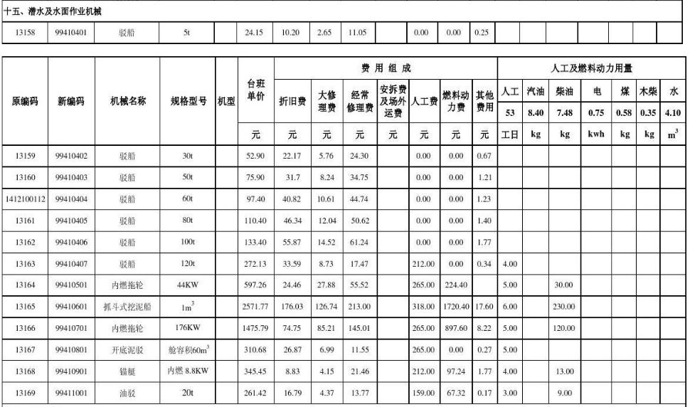 江苏省施工机械台班补充定额 苏建价〔2011〕791号