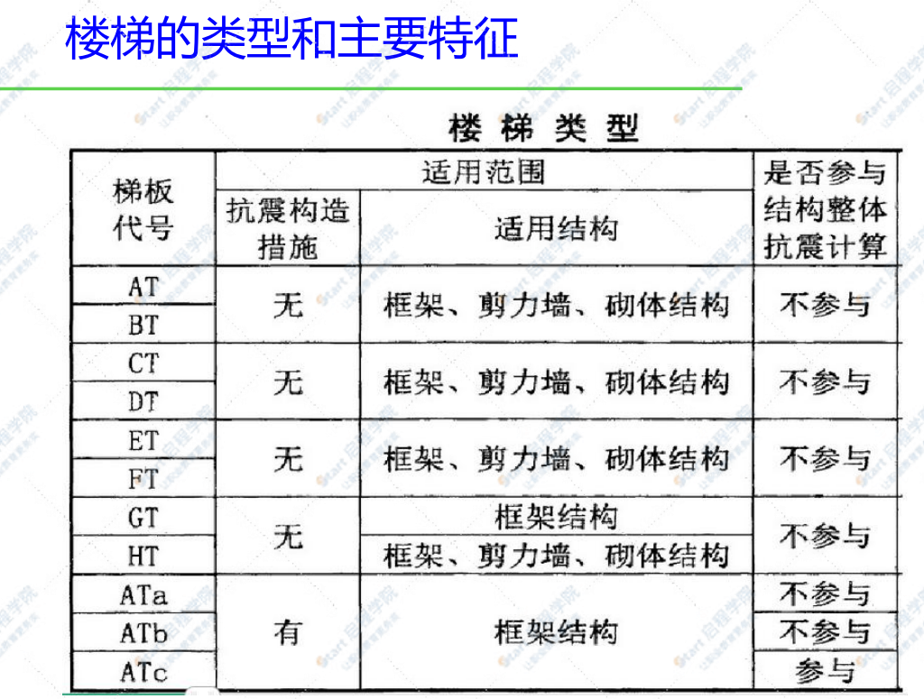 楼梯钢筋工程量计算