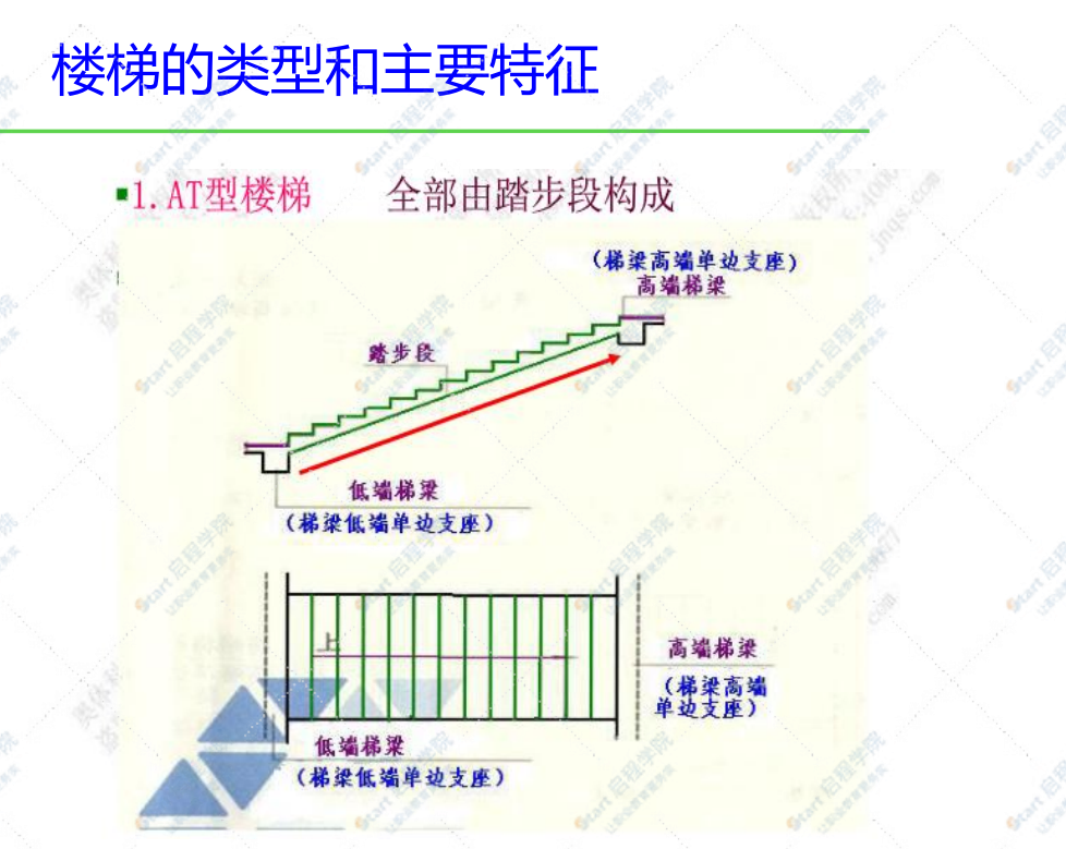 楼梯钢筋工程量计算