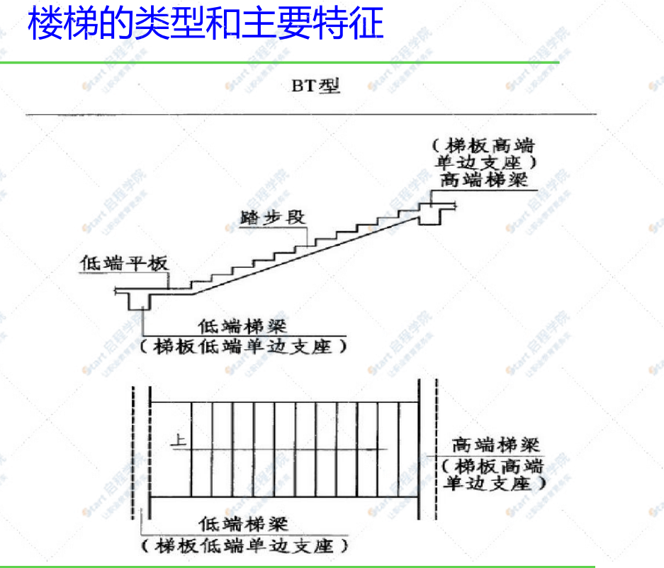 楼梯钢筋工程量计算