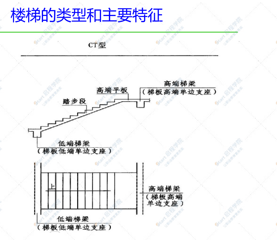 楼梯钢筋工程量计算