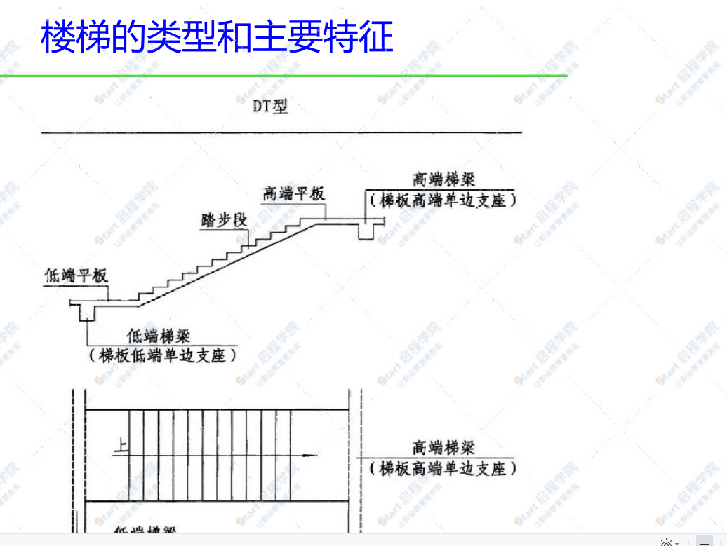 楼梯钢筋工程量计算