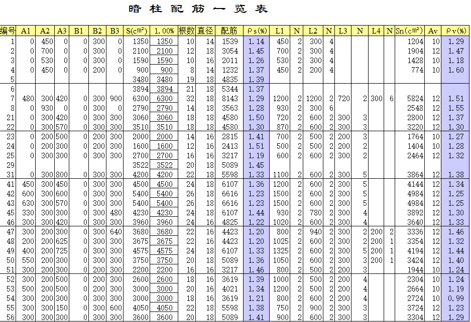 暗柱设计计算表