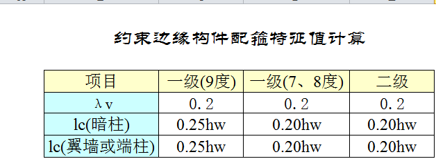 暗柱设计计算表