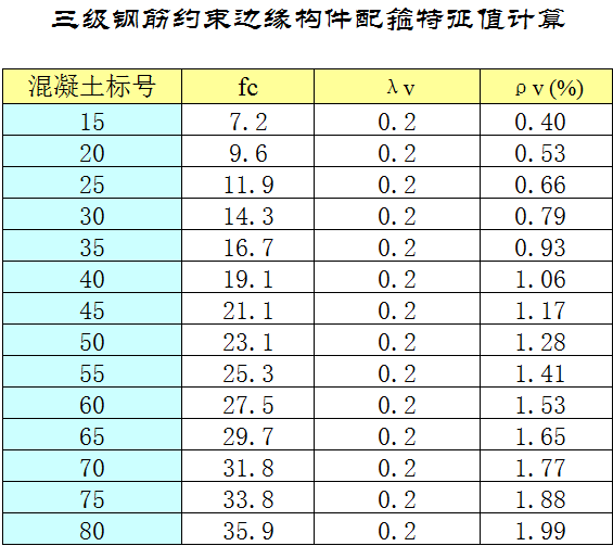 暗柱设计计算表