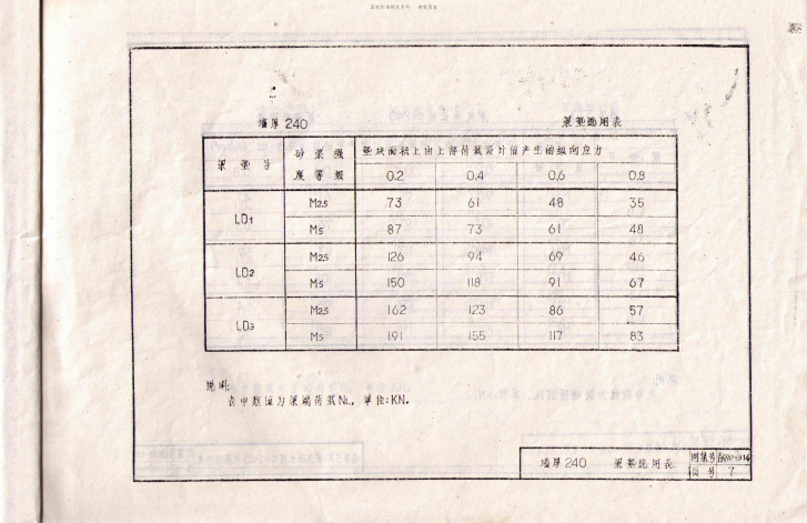 吉G90-314 钢筋混凝土梁垫