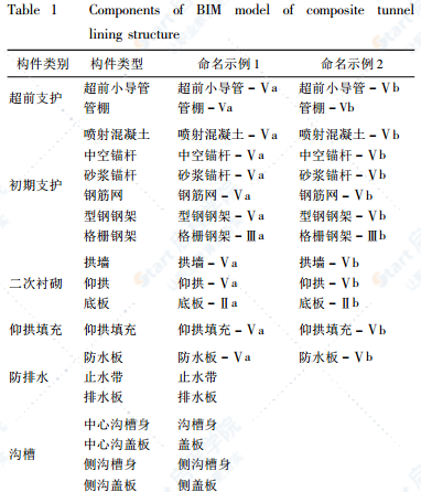 BIM虚拟技术在铁路隧道施工管理中的应用