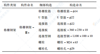 BIM虚拟技术在铁路隧道施工管理中的应用