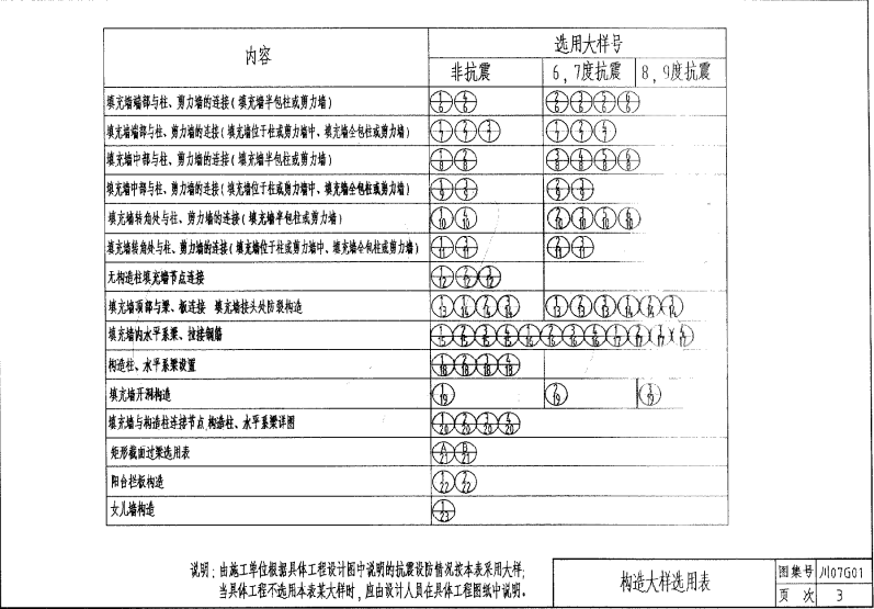 川07G01 轻质填充墙构造图集