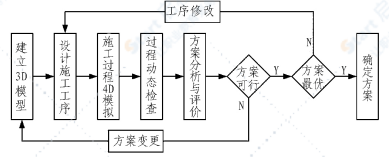 BIM虚拟技术在铁路隧道施工管理中的应用