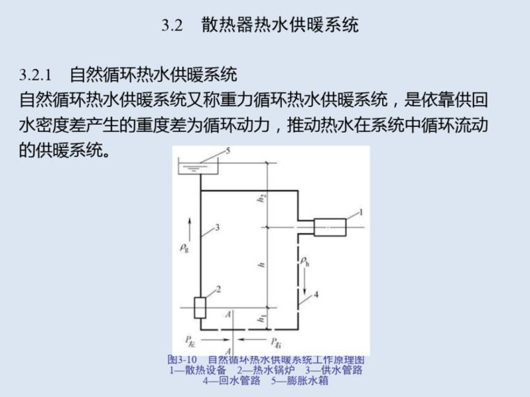 供暖工程安装与识图课件