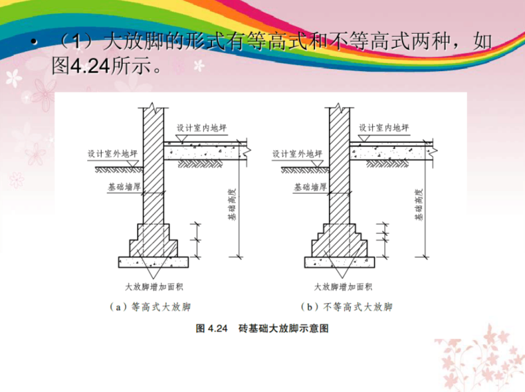 定额工程量的计算规则课件