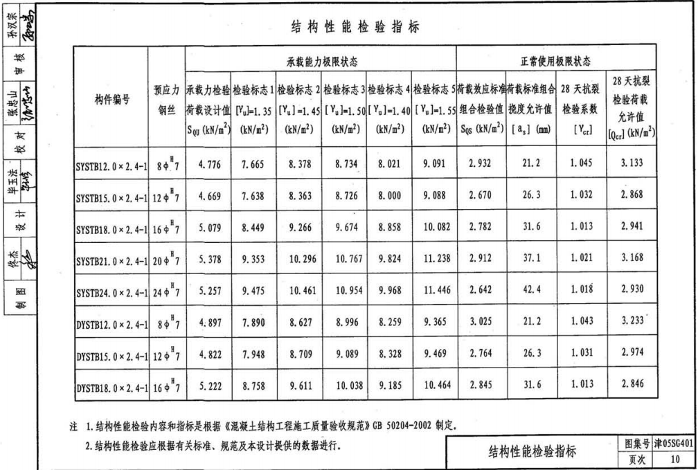 津05SG401 螺旋肋钢丝预应力混凝土双T板