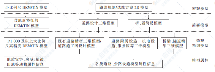 基于BIM的公路勘察设计与实践