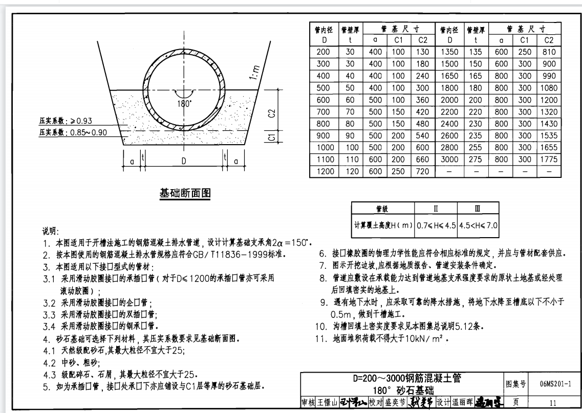 市政给水管道  180砂石基础