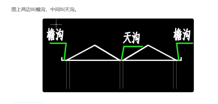 檐沟和天沟有什么区别