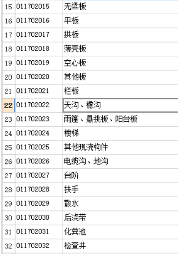老师，这个用素混凝土的沟和防水砂浆的排水沟项目特征如何描述呀