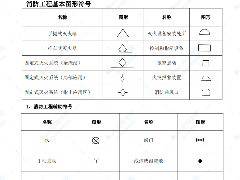 消防工程基本图形符号及工程图例