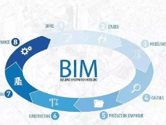 机电深化设计及BIM管理方案