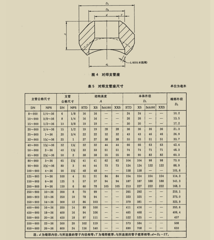 老师，这个图是GB/T19326-2012中的对焊支管座图，小徒看不明白，能不能给指点一下？谢谢