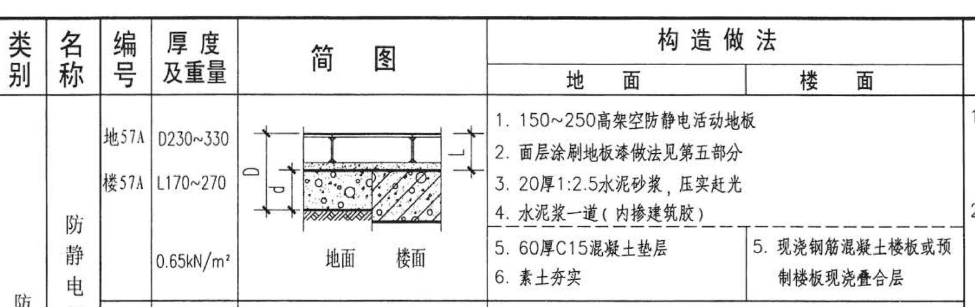 老师，关于防静电地板的问题