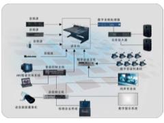 弱电智能化工程各系统设备安装大样图合集