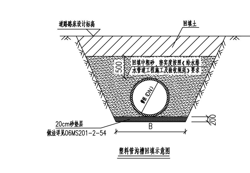 如何计算塑料管的砂垫层体积？