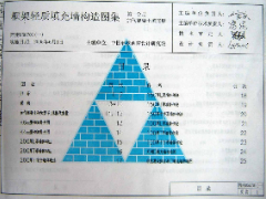 西南05G701（一）框架轻质填充墙构造图集（第一分册 加气砼填充墙）
