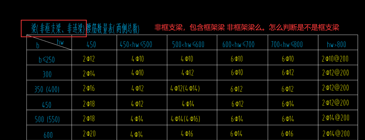 框支梁问题0