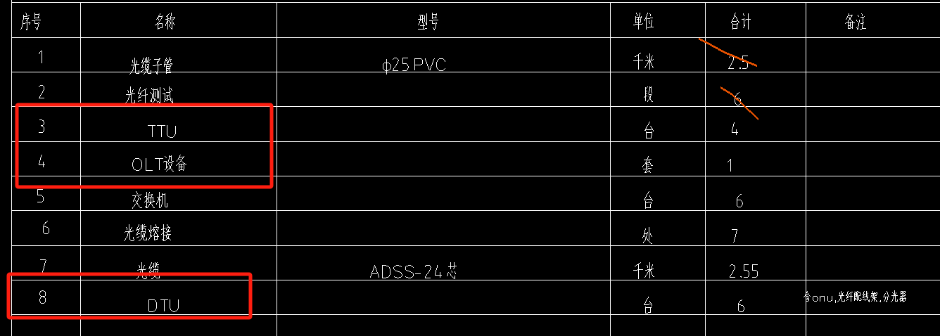 通信设备清单定额