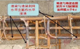 98ZD501 民用建筑防雷與接地裝置