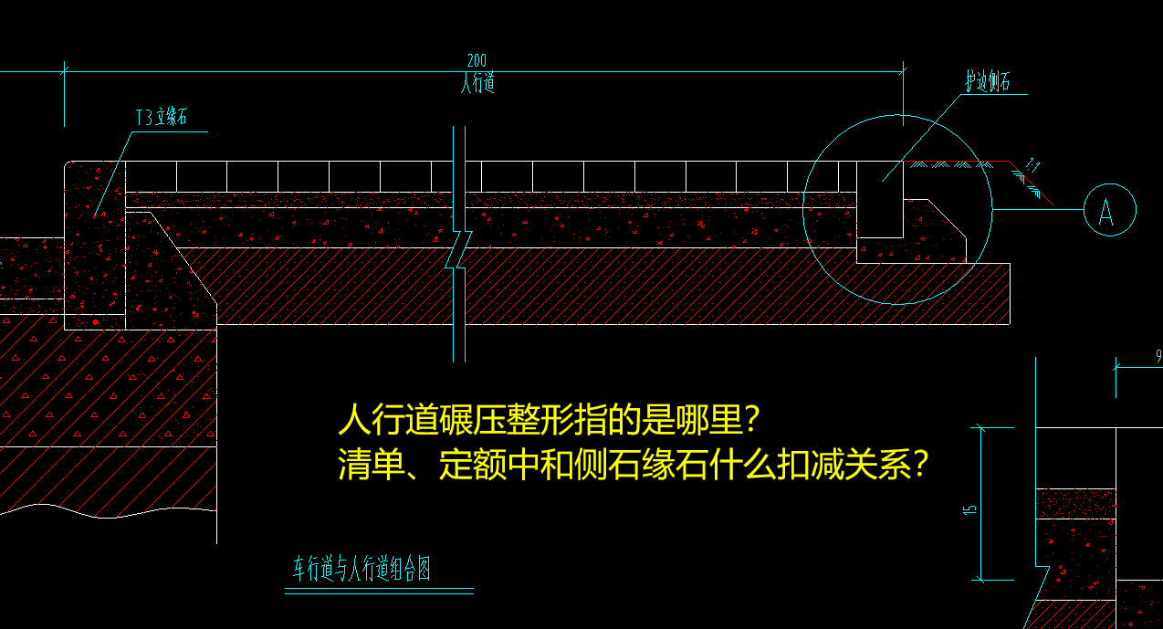 人行道整形碾压清单、定额怎么计算？是否必须清单单列这一项？