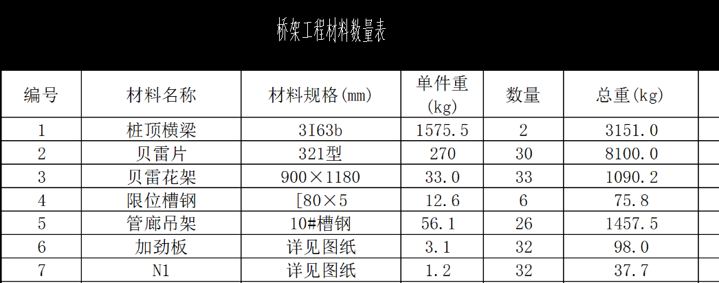 老師,定額說明信息有這條備注是定額里已經(jīng)包含租賃費還是單獨補充租賃費用?