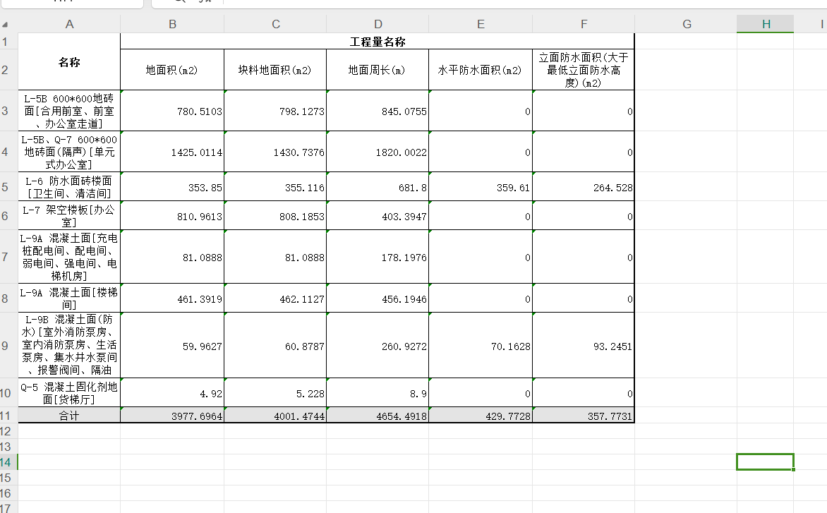 L-6防水面磚樓面，該選擇哪個(gè)工程量填量