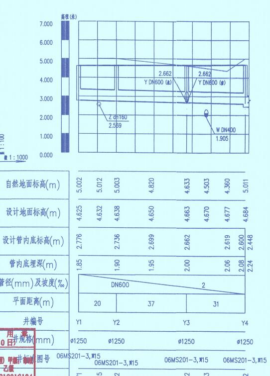 II級(jí)鋼筋混凝土管位置