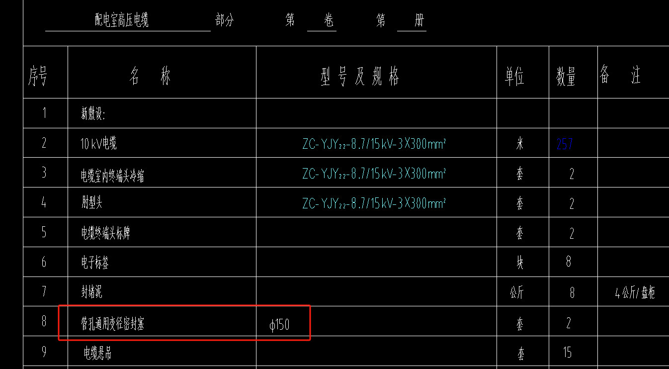 北京21消耗量，配電室里 管孔通用變徑密封塞怎么套定額  那個(gè)合適些,？