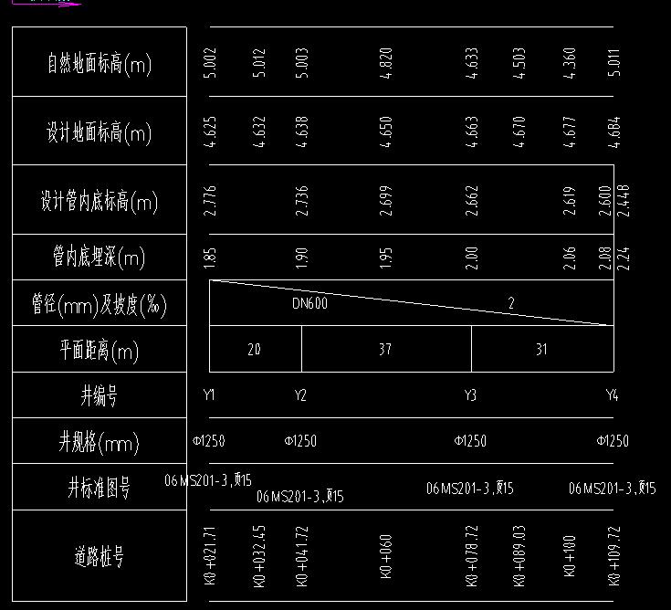 怎么判斷檢查井高度