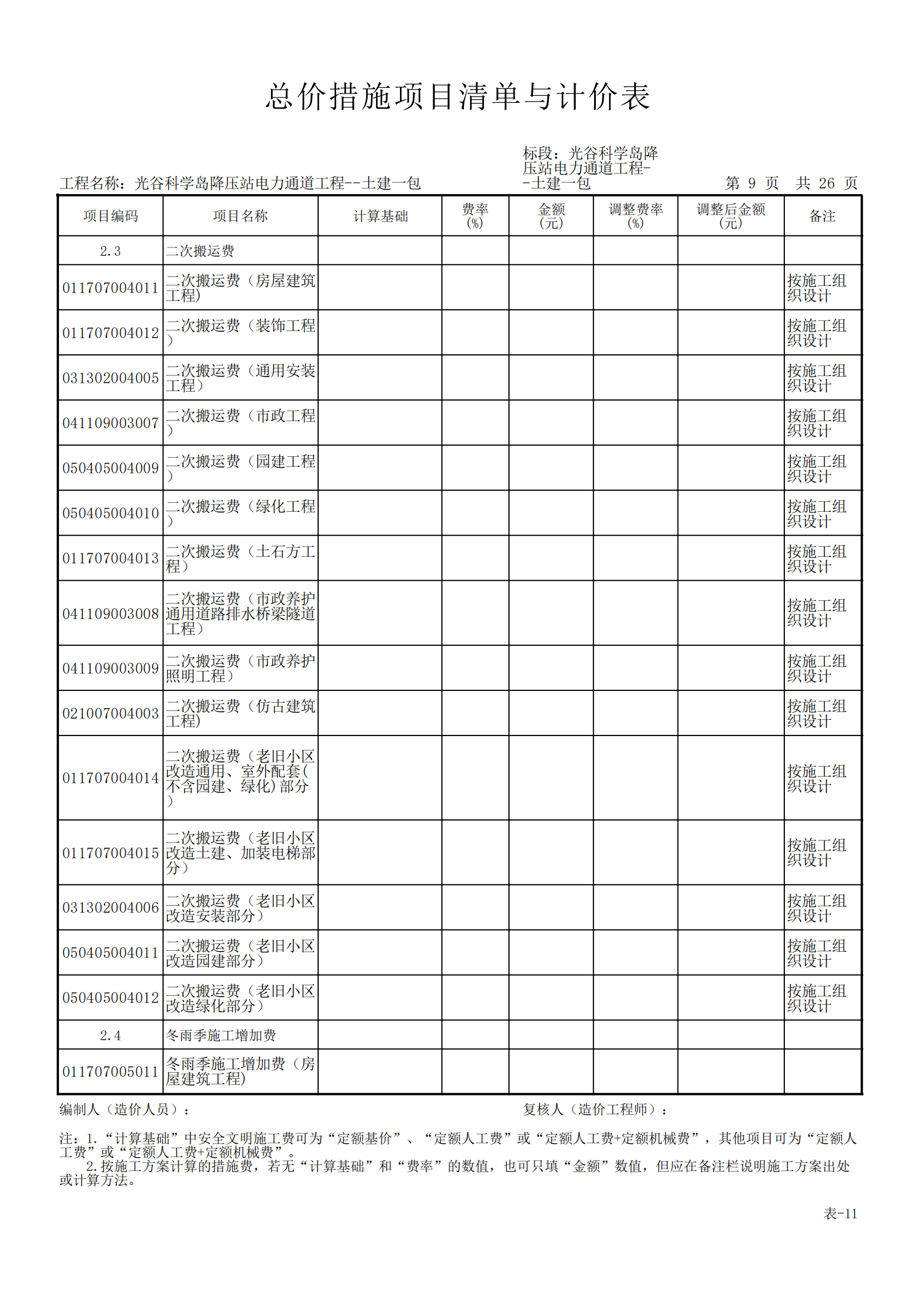 老師,，這是招標工程量清單，就里面的總價措施費,，其他項目費,，暫列金額這些怎么設(shè)置啊