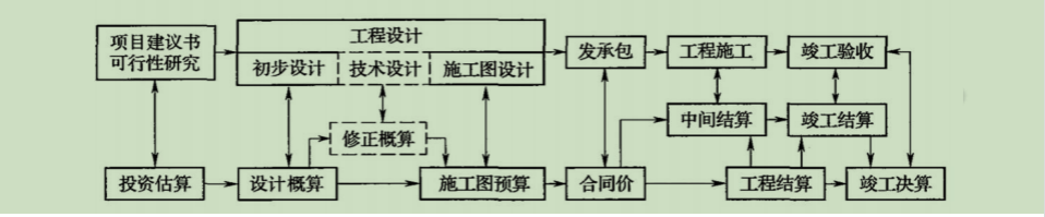 市政拆除化糞池