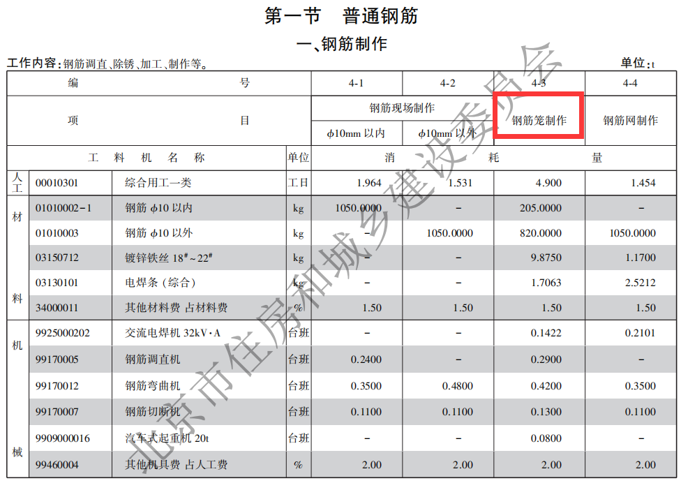 樁基的鋼筋籠的定額工程量是要把各等級(jí)的鋼筋都加在一起嗎?