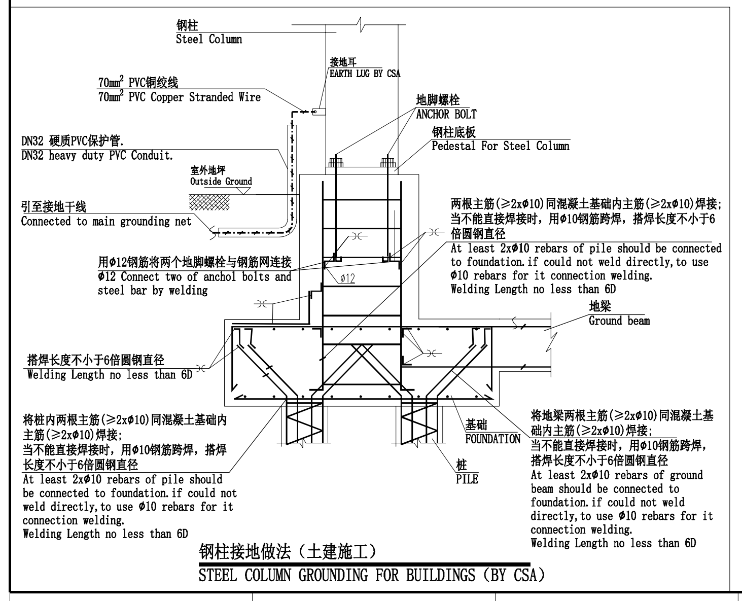 管架基礎(chǔ)按照詳圖的做法，怎么計(jì)算接地的工程量,？