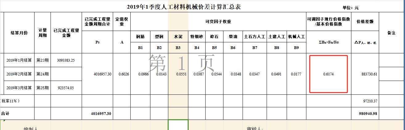 可變因子調(diào)差問題