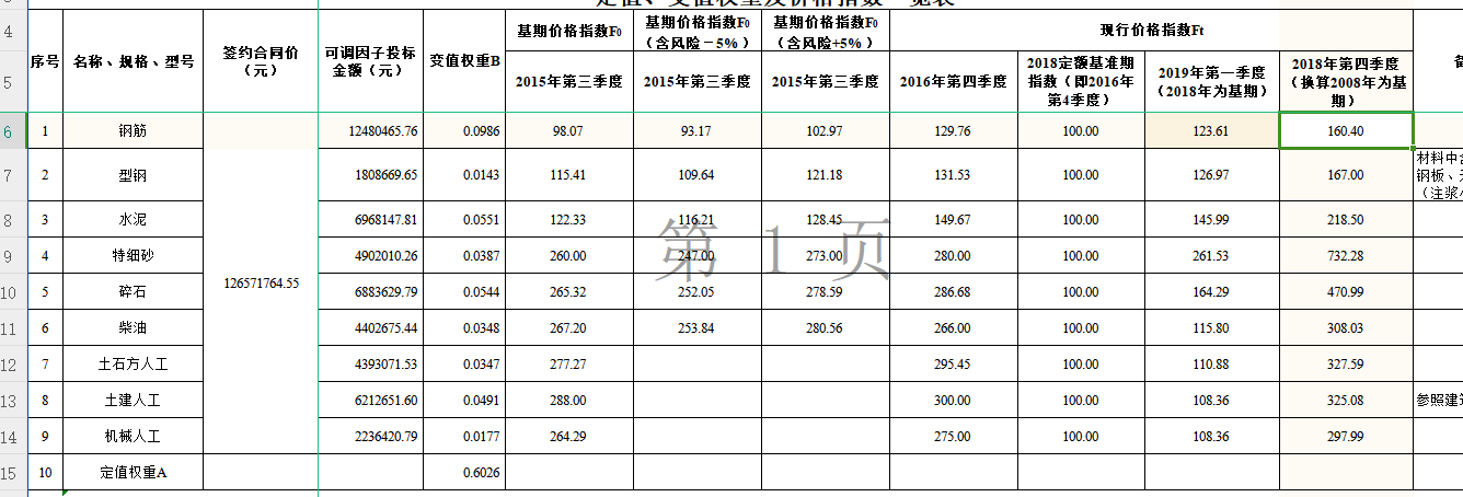 可變因子調(diào)差問題