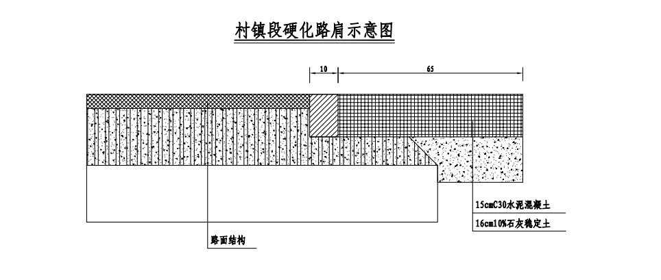 關(guān)于公路 培路肩的計算