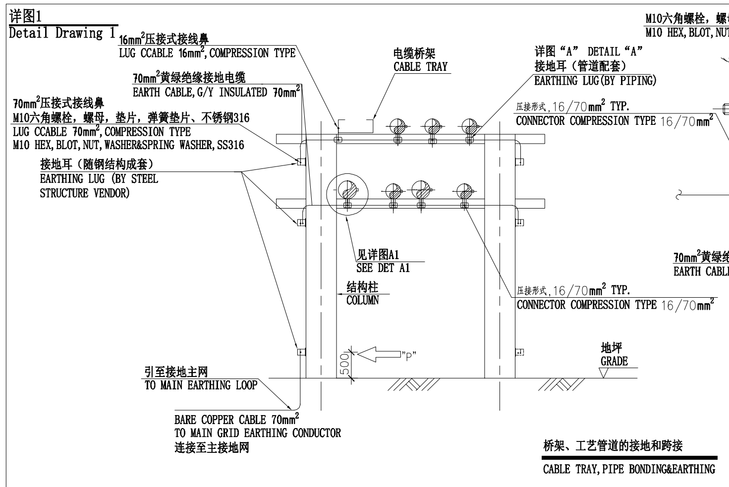 管架基礎(chǔ)按照詳圖的做法,，怎么計(jì)算接地的工程量,？