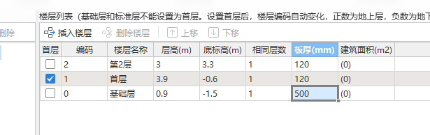 老師,，這個(gè)在廣聯(lián)達(dá)里設(shè)首層底標(biāo)高是±0還是-0.6,？